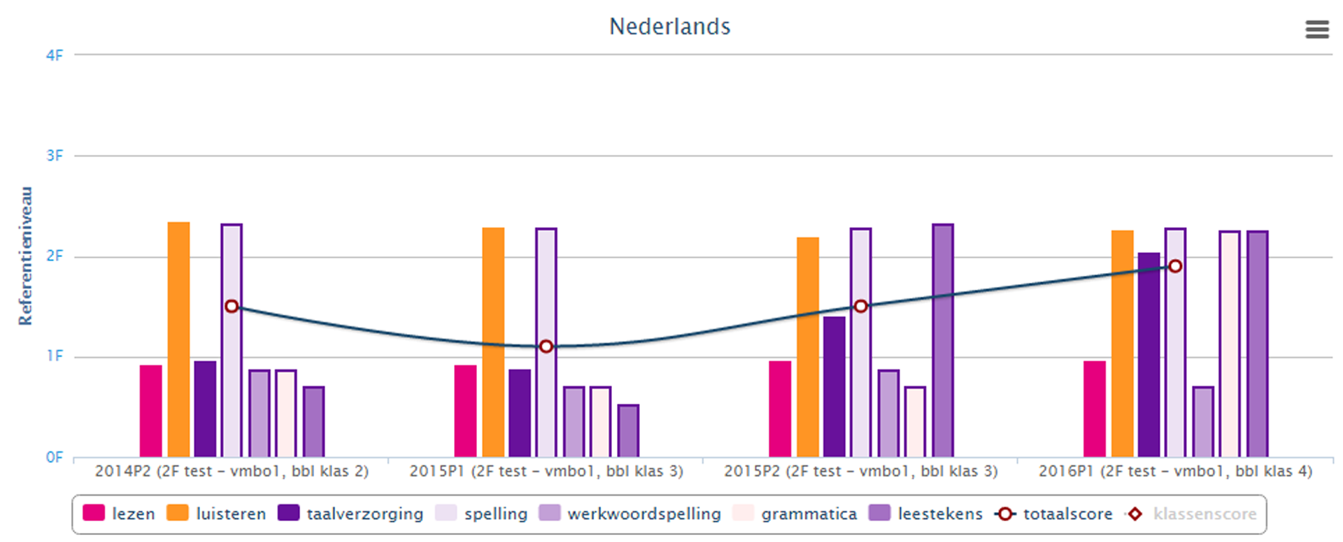 Het Muiswerk Volgsysteem voor het vak Nederlands. Het Muiswerk Volgsysteem voor het vak Nederlands.