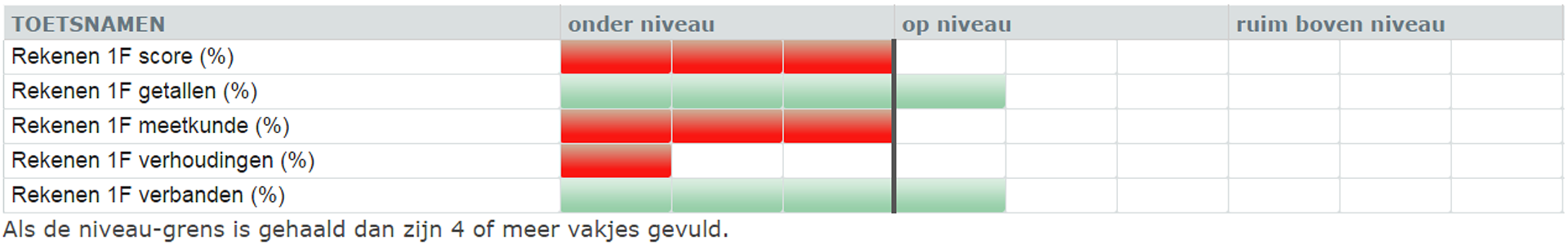 Een voorbeeld van een profielafdruk van Testsuite 8. Een voorbeeld van een profielafdruk van Testsuite 8.