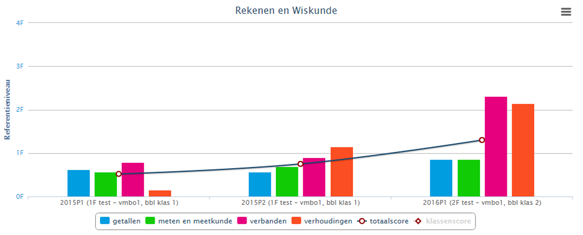 Het Muiswerk Volgsysteem voor het vak Rekenen. Het Muiswerk Volgsysteem voor het vak Rekenen.