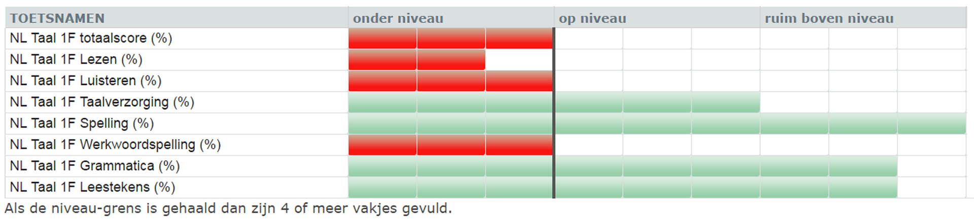 Een voorbeeld van een profielafdruk van Testsuite 7. Een voorbeeld van een profielafdruk van Testsuite 7.